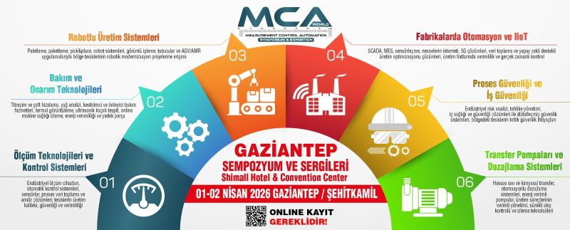 MCA World Gaziantep, Otomasyon Dünyasını 1–2 Nisan’da Sanayi ile Buluşturuyor